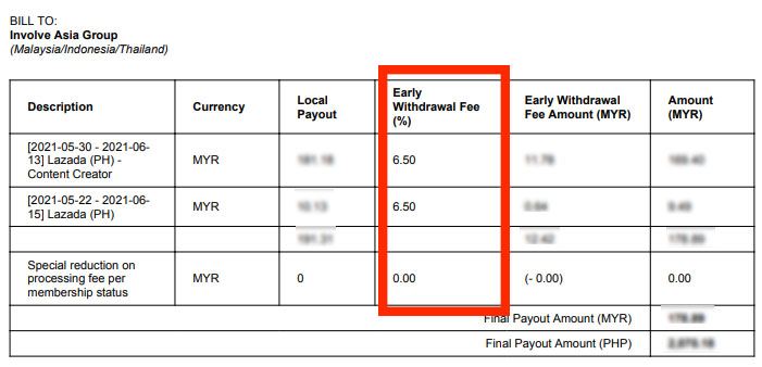 early withdrawal fee involve asia